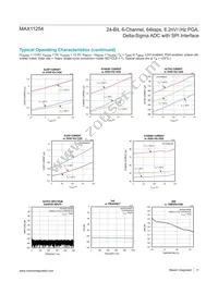 MAX11254ATJ/V+ Datasheet Page 11