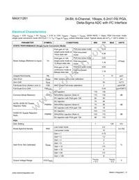 MAX11261ENX+T Datasheet Page 4