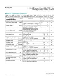 MAX11261ENX+T Datasheet Page 7