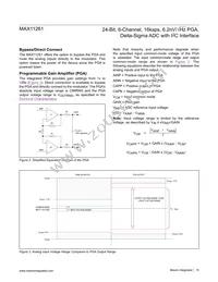 MAX11261ENX+T Datasheet Page 15