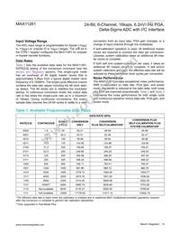 MAX11261ENX+T Datasheet Page 16