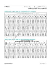 MAX11261ENX+T Datasheet Page 17