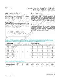 MAX11261ENX+T Datasheet Page 20