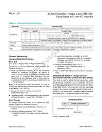 MAX11261ENX+T Datasheet Page 21