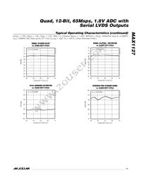 MAX1127EGK+TD Datasheet Page 11