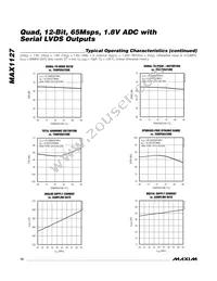 MAX1127EGK+TD Datasheet Page 12