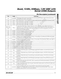 MAX1127EGK+TD Datasheet Page 15