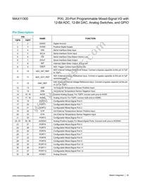 MAX11300GCM+T Datasheet Page 20
