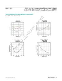 MAX11301GTL+T Datasheet Page 17