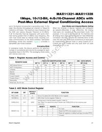 MAX11328ATJ+T Datasheet Page 21