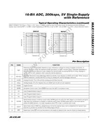 MAX1132BCAP+T Datasheet Page 7
