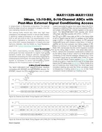 MAX11331ATJ+T Datasheet Page 15