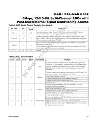 MAX11331ATJ+T Datasheet Page 22