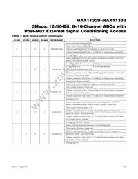 MAX11331ATJ+T Datasheet Page 23