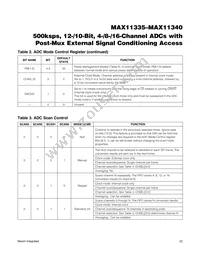 MAX11339ATJ+T Datasheet Page 22