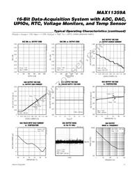 MAX11359AETL+T Datasheet Page 17