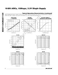 MAX1135BEAP+T Datasheet Page 6
