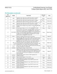 MAX11410ATI+T Datasheet Page 20