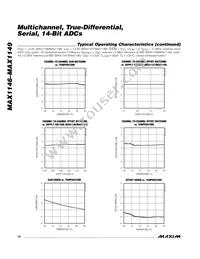 MAX1148BEUP+T Datasheet Page 10