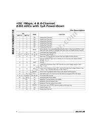 MAX114EAG+T Datasheet Page 6