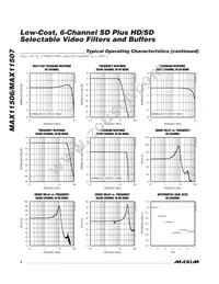 MAX11506CEE+T Datasheet Page 4