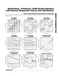 MAX1153BEUE+T Datasheet Page 7