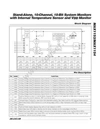 MAX1153BEUE+T Datasheet Page 9