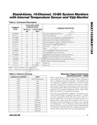 MAX1153BEUE+T Datasheet Page 15