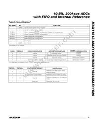 MAX11625EEG+T Datasheet Page 15