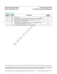 MAX11627EEE/V+ Datasheet Page 22