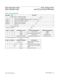 MAX11633EEG+T Datasheet Page 15