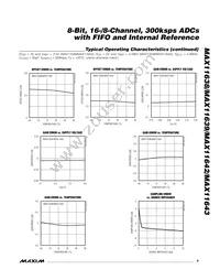 MAX11643EEG+T Datasheet Page 9