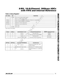 MAX11643EEG+T Datasheet Page 15