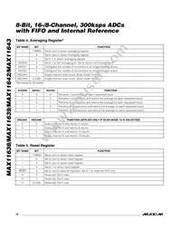 MAX11643EEG+T Datasheet Page 16