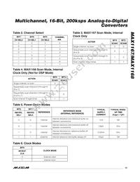 MAX1168BCEG+T Datasheet Page 15