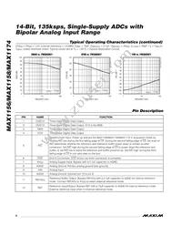 MAX1174BCUP+T Datasheet Page 6