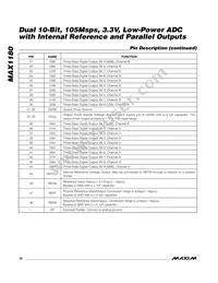 MAX1180ECM+TD Datasheet Page 10