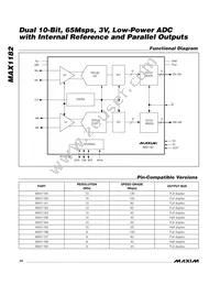 MAX1182ECM+TD Datasheet Page 20