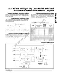 MAX1183ECM+TD Datasheet Page 17