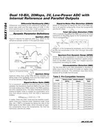 MAX1184ECM+TD Datasheet Page 18