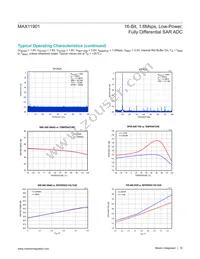MAX11901ETP+T Datasheet Page 10