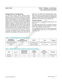 MAX11901ETP+T Datasheet Page 17