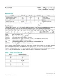 MAX11901ETP+T Datasheet Page 23