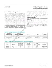 MAX11902ETP+T Datasheet Page 17