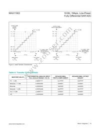 MAX11902ETP+T Datasheet Page 18