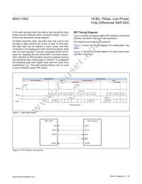 MAX11902ETP+T Datasheet Page 20