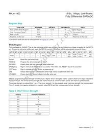 MAX11902ETP+T Datasheet Page 23