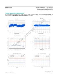 MAX11903ETP+T Datasheet Page 8