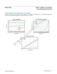 MAX11903ETP+T Datasheet Page 11