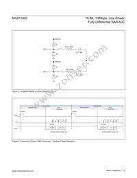 MAX11903ETP+T Datasheet Page 15